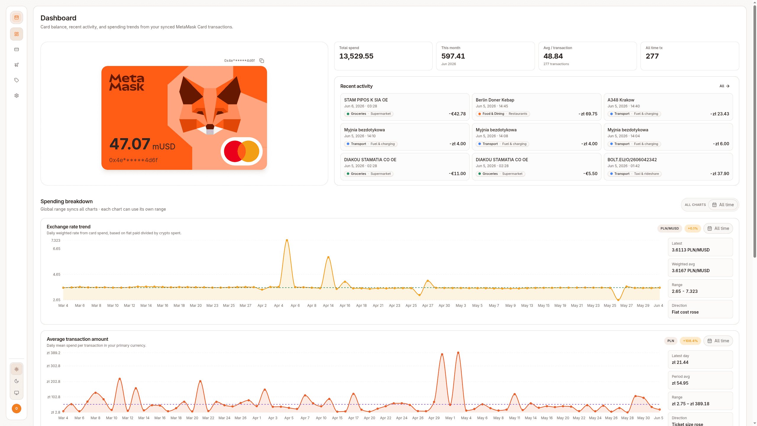 Dashboard — light mode