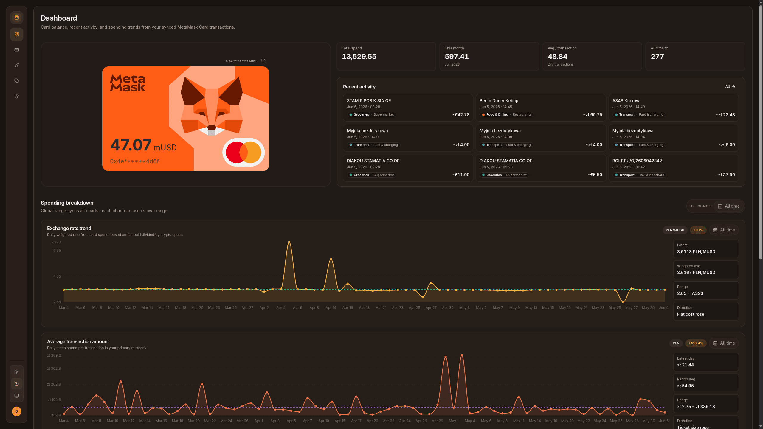 Dashboard — dark mode